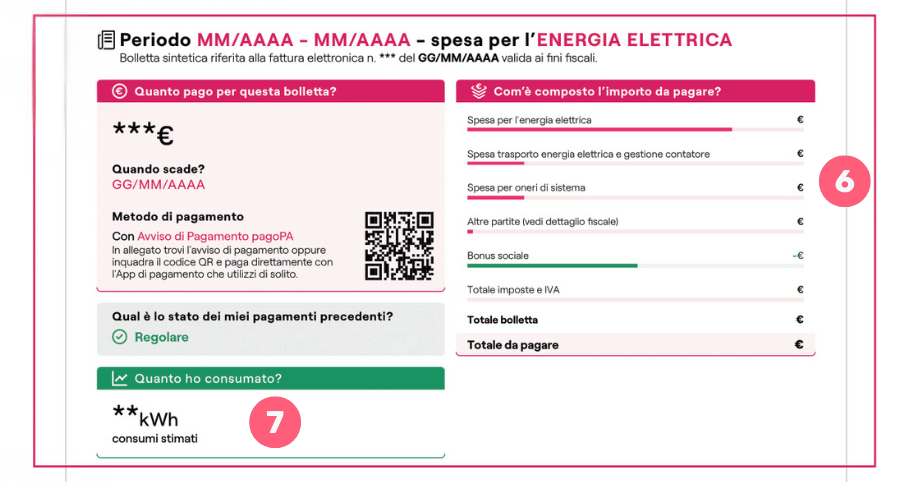 Bolletta Enel luce - sintesi spese e consumi
