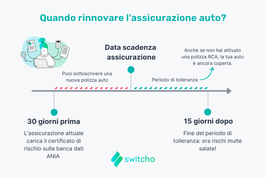 cambiare assicurazione auto